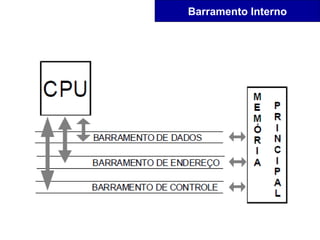 Barramento Interno
 