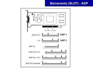 Barramento (SLOT) - AGP
 