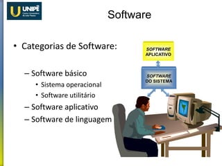 Aula 01 - Introdução ao Sistema de Informação | PDF