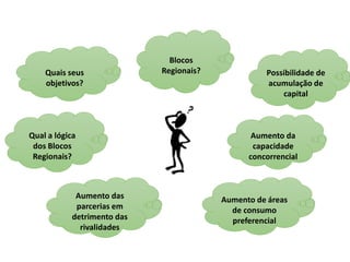 GEOGRAFIA , 2ª Série
A Formação de Blocos Regionais
Blocos
Regionais?
Quais seus
objetivos?
Possibilidade de
acumulação de
capital
Aumento das
parcerias em
detrimento das
rivalidades
Aumento da
capacidade
concorrencial
Aumento de áreas
de consumo
preferencial
Qual a lógica
dos Blocos
Regionais?
 