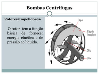 Bombas Centrifugas
Rotores/Impelidores-
O rotor tem a função
básica de fornecer
energia cinética e de
pressão ao líquido.
 
