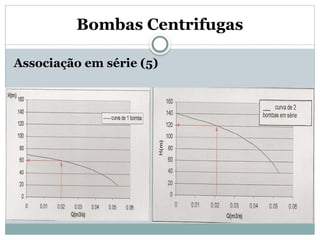 Bombas Centrifugas
Associação em série (5)
 