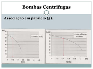Bombas Centrifugas
Associação em paralelo (5).
 