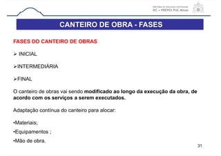 CANTEIRO DE OBRA - FASES
31
FASES DO CANTEIRO DE OBRAS
 INICIAL
INTERMEDIÁRIA
FINAL
O canteiro de obras vai sendo modificado ao longo da execução da obra, de
acordo com os serviços a serem executados.
Adaptação contínua do canteiro para alocar:
•Materiais;
•Equipamentos ;
•Mão de obra.
 