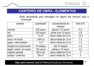 50
CANTEIRO DE OBRA - ELEMENTOS
Opte pelo sistema Just in Time (produção por demanda).
 