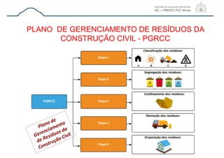 PLANO DE GERENCIAMENTO DE RESÍDUOS DA
CONSTRUÇÃO CIVIL - PGRCC
 
