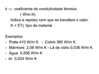 k  coeficiente de condutividade térmica
( W/m K)
Indica a rapidez com que se transfere o calor.
K = f(T); tipo de material
Exemplos:
- Prata 410 W/m K - Cobre 385 W/m K
- Mármore 2,08 W/m K - Lã de vidro 0,038 W/m K
- Água 0,556 W/m K
- Ar 0,024 W/m K
 