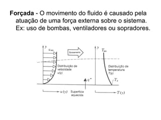 Forçada - O movimento do fluido é causado pela
atuação de uma força externa sobre o sistema.
Ex: uso de bombas, ventiladores ou sopradores.
 
