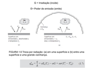 G = Irradiação (incide)
E= Poder de emissão (emite)
FIGURA 1.6 Troca por radiação: (a) em uma superfície e (b) entre uma
superfície e uma grande vizinhança.
 