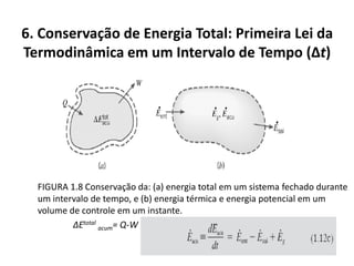6. Conservação de Energia Total: Primeira Lei da
Termodinâmica em um Intervalo de Tempo (Δt)
FIGURA 1.8 Conservação da: (a) energia total em um sistema fechado durante
um intervalo de tempo, e (b) energia térmica e energia potencial em um
volume de controle em um instante.
ΔEtotal
acum= Q-W
 