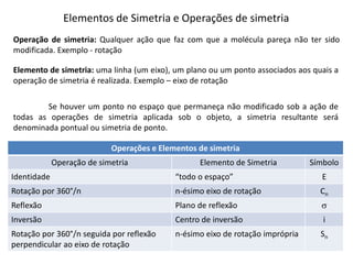 Elementos de Simetria e Operações de simetria
Operação de simetria: Qualquer ação que faz com que a molécula pareça não ter sido
modificada. Exemplo - rotação
Elemento de simetria: uma linha (um eixo), um plano ou um ponto associados aos quais a
operação de simetria é realizada. Exemplo – eixo de rotação
Se houver um ponto no espaço que permaneça não modificado sob a ação de
todas as operações de simetria aplicada sob o objeto, a simetria resultante será
denominada pontual ou simetria de ponto.
Operações e Elementos de simetria
Operação de simetria Elemento de Simetria Símbolo
Identidade “todo o espaço” E
Rotação por 360°/n n-ésimo eixo de rotação Cn
Reflexão Plano de reflexão 
Inversão Centro de inversão i
Rotação por 360°/n seguida por reflexão
perpendicular ao eixo de rotação
n-ésimo eixo de rotação imprópria Sn
 