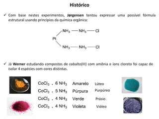 Histórico
 Com base nestes experimentos, Jørgensen tentou expressar uma possível fórmula
estrutural usando princípios da química orgânica:
 Já Werner estudando compostos de cobalto(III) com amônia e íons cloreto foi capaz de
isolar 4 espécies com cores distintas.
Lúteo
Purpúreo
Prásio
Vióleo
 