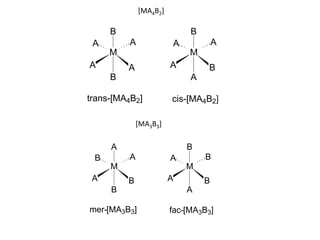 [MA4B2]
M
B
B
A
A
A A
M
B
A
B
A
A A
trans-[MA4B2] cis-[MA4B2]
[MA3B3]
M
A
B
B
A
B A
M
B
A
B
A
A B
mer-[MA3B3] fac-[MA3B3]
 