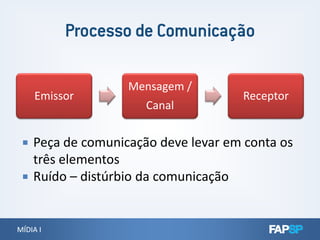 Emissor
Mensagem /
Canal
Receptor
MÍDIA IMÍDIA I
 Peça de comunicação deve levar em conta os
três elementos
 Ruído – distúrbio da comunicação
 