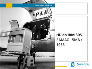 Conceitos Básicos

HD do IBM 305
RAMAC - 5MB /
1956

 