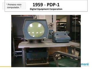 “ Primeiro minicomputador. “

1959 - PDP-1

Digital Equipment Corporation

 