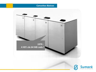 Conceitos Básicos

1970 :
4 HD’s de 64 MB cada !

 