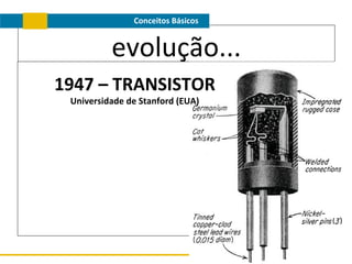 Conceitos Básicos

evolução...
1947 – TRANSISTOR
Universidade de Stanford (EUA)

 