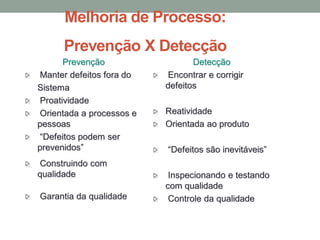 Melhoria de Processo:
Prevenção X Detecção
Prevenção
Manter defeitos fora do
Sistema
Proatividade
Orientada a processos e
pessoas
“Defeitos podem ser
prevenidos”
Construindo com
qualidade
Garantia da qualidade
Detecção
Encontrar e corrigir
defeitos
Reatividade
Orientada ao produto
“Defeitos são inevitáveis”
Inspecionando e testando
com qualidade
Controle da qualidade
 