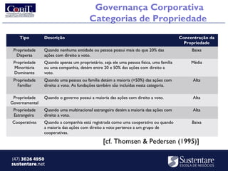 Governança Corporativa
                                        Categorias de Propriedade
    Tipo        Descrição                                                                Concentração da
                                                                                           Propriedade
 Propriedade    Quando nenhuma entidade ou pessoa possui mais do que 20% das                  Baixa
   Dispersa     ações com direito a voto.
 Propriedade    Quando apenas um proprietário, seja ele uma pessoa física, uma família        Média
 Minoritária    ou uma companhia, detém entre 20 e 50% das ações com direito a
 Dominante      voto.
 Propriedade    Quando uma pessoa ou família detém a maioria (+50%) das ações com             Alta
   Familiar     direito a voto. As fundações também são incluídas nesta categoria.

 Propriedade    Quando o governo possui a maioria das ações com direito a voto.               Alta
Governamental
 Propriedade    Quando uma multinacional estrangeira detém a maioria das ações com            Alta
 Estrangeira    direito a voto.
Cooperativas    Quando a companhia está registrada como uma cooperativa ou quando             Baixa
                a maioria das ações com direito a voto pertence a um grupo de
                cooperativas.

                                                [cf. Thomsen & Pedersen (1995)]

(47) 3026 4950
sustentare.net
 