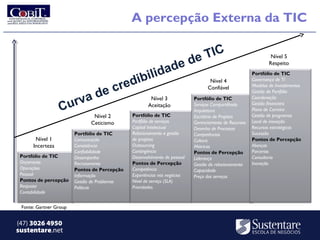 A percepção Externa da TIC


                                                                           de TIC                               Nível 5


                                             i dade                                                            Respeito

                                         bil
                                                                                                       Portfólio de TIC

                                      di                                                               Governança de TI

                                   cre
                                                                                  Nível 4
                                                                                                       Modelos de Investimentos

                                de
                                                                                 Confiável
                                                                                                       Gestão de Portfólio

                     rva                              Nível 3              Portfólio de TIC            Coordenação

                  Cu                                 Aceitação
                                              Portfólio de TIC
                                                                           Serviços Compartilhado
                                                                           Arquitetura
                                                                                                       Gestão financeira
                                                                                                       Plano de Carreira
                                                                                                       Gestão de programas
                               Nível 2                                     Escritório de Projetos
                              Ceticismo       Portfólio de serviços        Gerenciamento de Recursos   Local de inovação
                                              Capital Intelectual          Desenho de Processos        Recursos estratégicos
                        Portfólio de TIC      Relacionamento e gestão      Competências                Sucessão
       Nível 1          Comunicação           de projetos                  Cultura                     Pontos de Percepção
      Incerteza         Consistência          Outsourcing                  Métricas                    Alianças
                        Confiabilidade        Contingência                 Pontos de Percepção         Parcerias
 Portfólio de TIC       Desempenho            Desenvolvimento de pessoal   Liderança                   Consultoria
 Orçamento              Recrutamento          Pontos de Percepção          Gestão do relacionamento    Inovação
 Operações              Pontos de Percepção   Competência                  Capacidade
 Pessoal                Informação            Experiências nos negócios    Preço dos serviços
 Pontos de percepção    Gestão de Problemas   Nível de serviço (SLA)
 Resposta               Políticas             Prioridades
 Contabilidade


 Fonte: Gartner Group


(47) 3026 4950
sustentare.net
 