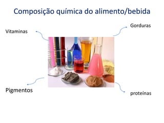 Composição química do alimento/bebida
Gorduras
proteínas
Vitaminas
Pigmentos
 