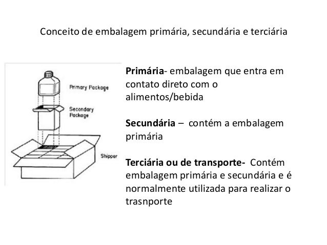 Embalagem Primaria Secundaria E Terciaria Exemplos