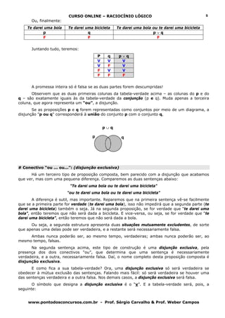 CURSO ONLINE – RACIOCÍNIO LÓGICO                                         5
      Ou, finalmente:
    Te darei uma bola    Te darei uma bicicleta     Te darei uma bola ou te darei uma bicicleta
            p                      q                                  p∨q
            F                      F                                    F


      Juntando tudo, teremos:
                                          P    q     p∨q
                                          V    V      V
                                          V    F      V
                                          F    V      V
                                          F    F      F


      A promessa inteira só é falsa se as duas partes forem descumpridas!
       Observem que as duas primeiras colunas da tabela-verdade acima – as colunas do p e do
q – são exatamente iguais às da tabela-verdade da conjunção (p e q). Muda apenas a terceira
coluna, que agora representa um “ou”, a disjunção.
       Se as proposições p e q forem representadas como conjuntos por meio de um diagrama, a
disjunção "p ou q" corresponderá à união do conjunto p com o conjunto q,


                                              p∪q

                                      p               q




# Conectivo “ou ... ou...”: (disjunção exclusiva)
      Há um terceiro tipo de proposição composta, bem parecido com a disjunção que acabamos
que ver, mas com uma pequena diferença. Comparemos as duas sentenças abaixo:
                          “Te darei uma bola ou te darei uma bicicleta”
                         “ou te darei uma bola ou te darei uma bicicleta”
       A diferença é sutil, mas importante. Reparemos que na primeira sentença vê-se facilmente
que se a primeira parte for verdade (te darei uma bola), isso não impedirá que a segunda parte (te
darei uma bicicleta) também o seja. Já na segunda proposição, se for verdade que “te darei uma
bola”, então teremos que não será dada a bicicleta. E vice-versa, ou seja, se for verdade que “te
darei uma bicicleta”, então teremos que não será dada a bola.
      Ou seja, a segunda estrutura apresenta duas situações mutuamente excludentes, de sorte
que apenas uma delas pode ser verdadeira, e a restante será necessariamente falsa.
     Ambas nunca poderão ser, ao mesmo tempo, verdadeiras; ambas nunca poderão ser, ao
mesmo tempo, falsas.
      Na segunda sentença acima, este tipo de construção é uma disjunção exclusiva, pela
presença dos dois conectivos “ou”, que determina que uma sentença é necessariamente
verdadeira, e a outra, necessariamente falsa. Daí, o nome completo desta proposição composta é
disjunção exclusiva.
       E como fica a sua tabela-verdade? Ora, uma disjunção exclusiva só será verdadeira se
obedecer à mútua exclusão das sentenças. Falando mais fácil: só será verdadeira se houver uma
das sentenças verdadeira e a outra falsa. Nos demais casos, a disjunção exclusiva será falsa.
       O símbolo que designa a disjunção exclusiva é o “v”. E a tabela-verdade será, pois, a
seguinte:


     www.pontodosconcursos.com.br - Prof. Sérgio Carvalho & Prof. Weber Campos
 