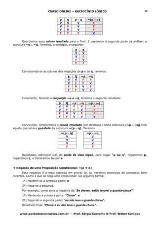 CURSO ONLINE – RACIOCÍNIO LÓGICO
www.pontodosconcursos.com.br - Prof. Sérgio Carvalho & Prof. Weber Campos
12
p q p ∨ q ~(p ∨ q)
V V V F
V F V F
F V V F
F F F V
Guardemos essa coluna resultado para o final. E passemos à segunda parte da análise: a
estrutura ~p ∧ ~q. Teremos, a princípio, o seguinte:
p q
V V
V F
F V
F F
Construindo-se as colunas das negações de p e de q, teremos:
p Q ~p ~q
V V F F
V F F V
F V V F
F F V V
Finalmente, fazendo a conjunção ~p e ~q, teremos o seguinte resultado:
p Q ~p ~q ~p ∧ ~q
V V F F F
V F F V F
F V V F F
F F V V V
Concluindo, comparemos a coluna resultado (em destaque) desta estrutura (~p ∧ ~q) com
aquela que estava guardada da estrutura ~(p ∨ q). Teremos
~(p ∨ q) ~p ∧ ~q
V V
V V
V V
F F
Resultados idênticos! Daí, do ponto de vista lógico, para negar “p ou q”, negaremos p,
negaremos q, e trocaremos ou por e.
Negação de uma Proposição Condicional: ~(p q)
Esta negativa é a mais cobrada em prova! Já, já, veremos exercícios de concursos bem
recentes. Como é que se nega uma condicional? Da seguinte forma:
1º) Mantém-se a primeira parte; e
2º) Nega-se a segunda.
Por exemplo, como seria a negativa de “Se chover, então levarei o guarda-chuva”?
1º) Mantendo a primeira parte: “Chove” e
2º) Negando a segunda parte: “eu não levo o guarda-chuva”.
Resultado final: “Chove e eu não levo o guarda-chuva”.
 