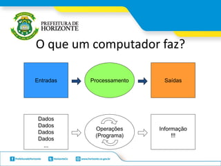 O que um computador faz?
Entradas Processamento Saídas
Dados
Dados
Dados
Dados
...
Operações
(Programa)
Informação
!!!
 