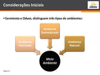 Página  5
Sarmiento e Odum, distinguem três tipos de ambientes:
Considerações Iniciais
Meio
Ambiente
Ambiente
Fabricado
Ambiente
Domesticado
Ambiente
Natural
 