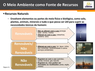 Página  8
O Meio Ambiente como Fonte de Recursos
Recursos Naturais
– Envolvem elementos ou partes do meio físico e biológico, como solo,
plantas, animais, minerais e tudo o que possa ser útil para suprir as
necessidades básicas do homem:
• Não se alteram com o uso (energia
solar, ventos, marés)
• Alteram-se com o uso: (rebanhos,
madeira, solo)
Renováveis
• Alteram-se com o uso: (ar, água, ciclos
dos nutrientes, biodiversidade e outros
serviços ambientais)
Renováveis/
Não
Renováveis
• Esgotam-se com o uso (petróleo,
carvão mineral, gás natural)
• Esgotam-se, mas podem ser
reciclados ou reutilizados (areia, argila,
metais)
Não
Renováveis
 