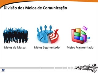 Divisão dos Meios de Comunicação




Meios de Massa   Meios Segmentado   Meios Fragmentado
 