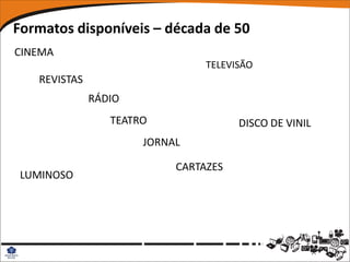 Formatos disponíveis – década de 50
CINEMA
                                TELEVISÃO
   REVISTAS
              RÁDIO
                 TEATRO               DISCO DE VINIL
                      JORNAL

                           CARTAZES
 LUMINOSO
 