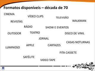 Formatos disponíveis – década de 70
CINEMA
                 VÍDEO CLIPS            TELEVISÃO
   REVISTAS                                         WALKMAN
              RÁDIO            SHOW E EVENTOS
  OUTDOOR         TEATRO                      DISCO DE VINIL
                         JORNAL
                                               CASAS NOTURNAS
                APPLE           CARTAZES
 LUMINOSO
                                          FITA CASSETE
              SATÉLITE
                           VIDEO TAPE
 