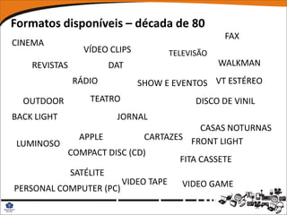 Formatos disponíveis – década de 80
                                                  FAX
CINEMA
                 VÍDEO CLIPS         TELEVISÃO
    REVISTAS           DAT                       WALKMAN
               RÁDIO           SHOW E EVENTOS VT ESTÉREO
  OUTDOOR         TEATRO                   DISCO DE VINIL
BACK LIGHT              JORNAL
                                        CASAS NOTURNAS
             APPLE          CARTAZES FRONT LIGHT
LUMINOSO
           COMPACT DISC (CD)
                                   FITA CASSETE
           SATÉLITE
                       VIDEO TAPE   VIDEO GAME
PERSONAL COMPUTER (PC)
 