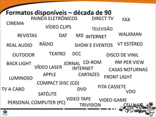 Formatos disponíveis – década de 90
            PAINÉIS ELETRÔNICOS        DIRECT TV    FAX
  CINEMA
                   VÍDEO CLIPS         TELEVISÃO
      REVISTAS           DAT      MD INTERNET      WALKMAN

  REAL AUDIO     RÁDIO           SHOW E EVENTOS VT ESTÉREO
    OUTDOOR         TEATRO       DCC        DISCO DE VINIL
  BACK LIGHT             JORNAL CD-ROM          PAY PER VIEW
             VÍDEO LASER     INTERNET        CASAS NOTURNAS
                 APPLE          CARTAZES FRONT LIGHT
   LUMINOSO
              COMPACT DISC (CD)
TV A CABO                      DVD      FITA CASSETE
               SATÉLITE                              VDO
                          VIDEO TAPE     VIDEO GAME
   PERSONAL COMPUTER (PC)       TRIVISION           CELULAR
 