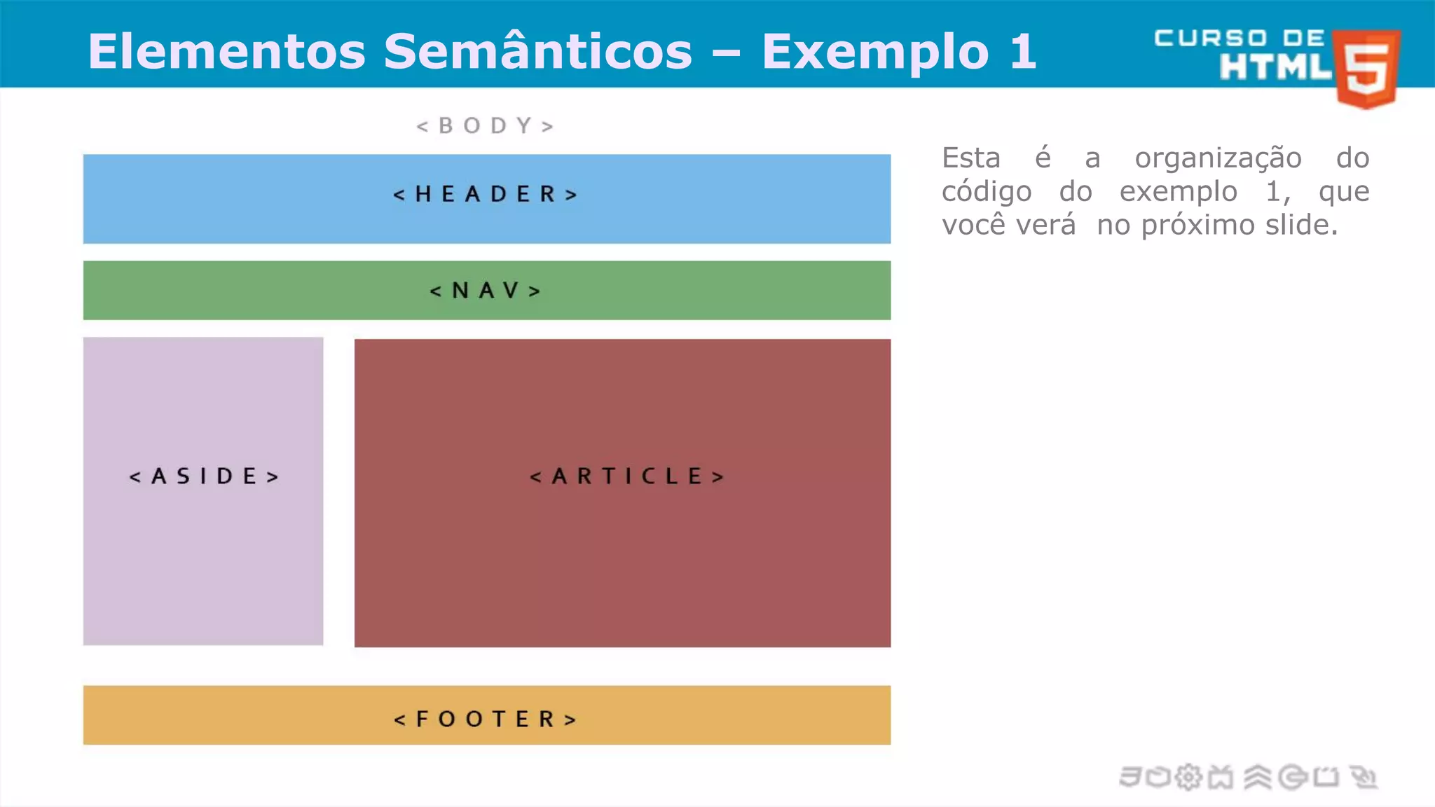 Elementos Semânticos – Exemplo 1
Esta é a organização do
código do exemplo 1, que
você verá no próximo slide.
 