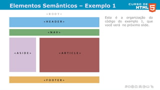 Elementos Semânticos – Exemplo 1
Esta é a organização do
código do exemplo 1, que
você verá no próximo slide.
 