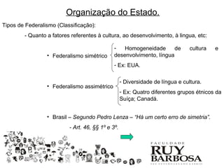 Organização do Estado.
Tipos de Federalismo (Classificação):
        - Quanto a fatores referentes à cultura, ao desenvolvimento, à lingua, etc:

                                              -   Homogeneidade       de        cultura   e
                 • Federalismo simétrico      desenvolvimento, língua
                                              - Ex: EUA.

                                                   - Diversidade de língua e cultura.
                 • Federalismo assimétrico
                                                   - Ex: Quatro diferentes grupos étnicos da
                                                   Suíça; Canadá.


                 • Brasil – Segundo Pedro Lenza – “Há um certo erro de simetria”.
                          - Art. 46, §§ 1º e 3º.
 
