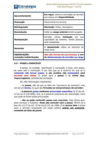 Direito Administrativo para TRT-RJ – Técnico Judiciário
Profº Cyonil Borges – Aula 01

Aproveitamento

Em regra, retorno à atividade do servidor
que estava em disponibilidade

Promoção

Crescimento na carreira

Reintegração

Demissão. Voltou. Reintegrou.

Recondução

Voltar ao cargo anteriormente ocupado.

Readaptação

Servidor sofreu limitação em sua
capacidade de trabalho. Sendo possível,
será readaptado.

Reversão

O aposentado voltou ao exercício de
cargo ativo.

OBSERVAÇÃO:
remoção/redistribuição

Não são formas de provimento, e sim
de deslocamento de servidor ou cargo

4.3 – POSSE x EXERCÍCIO
A posse, na verdade, “aperfeiçoa” a nomeação, é dizer, sem posse,
de nada vale a nomeação. É por isso que se a doutrina diz que se o
nomeado não tornar posse, o ato jurídico [de nomeação] será
tornado sem efeito. O prazo para a posse é de trinta dias,
improrrogáveis, contados da nomeação.
Ah, três informações importantes:
- na posse, não há que se falar em “assinatura de contrato”, mas
sim de um termo, no qual são firmados os compromissos do servidor;
- é possível posse mediante procuração específica (§ 3º do art.
13 da Lei 8.112/1990). Ora, se é possível casamento por procuração, claro
que pode se tomar posse procuração;
- não se pode confundir posse com exercício. Este último quer
dizer começar a trabalhar. Pode não coincidir com a posse. Olhem só o
que diz o § 1º do art. 15 da Lei 8.112, de 1990: É de quinze dias o prazo
para o servidor empossado em cargo público entrar em exercício,
contados da data da posse.

Prof. Cyonil Borges

www.estrategiaconcursos.com.br

Página 33 de 77

 