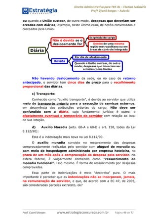 Direito Administrativo para TRT-RJ – Técnico Judiciário
Profº Cyonil Borges – Aula 01
ou quando a União custear, de outro modo, despesas que deveriam ser
arcadas com diárias, exemplo, neste último caso, de hotéis conveniados e
custeados pela União.

Não havendo deslocamento da sede, ou no caso de retorno
antecipado, o servidor tem cinco dias de prazo para o recolhimento
proporcional das diárias.
c) Transporte:
Conhecido como "auxílio transporte", é devido ao servidor que utiliza
meio de transporte próprio para a execução de serviços externos,
em decorrência das atribuições próprias do cargo. Não deve ser
confundido com a diária, cujo fundamento jurídico é outro: o
afastamento eventual e temporário do servidor com relação ao local
de sua lotação.
d)
Auxílio Moradia (arts. 60-A a 60-E e art. 158, todos da Lei
8.112/90):
Esta é a indenização mais nova na Lei 8.112/90.
O auxílio moradia consiste no ressarcimento das despesas
comprovadamente realizadas pelo servidor com aluguel de moradia ou
com meio de hospedagem administrado por empresa hoteleira, no
prazo de um mês após a comprovação da despesa pelo servidor. Na
esfera federal, é vulgarmente conhecido como “ressarcimento de
moradia funcional”. Isso mesmo. É forma de ressarcimento por despesas
comprovadas.
Essa parte de indenizações é meio “decoreba” pura. O mais
importante é perceber que as indenizações não se incorporam, jamais,
na remuneração do servidor, e que, de acordo com a EC 47, de 2005,
são consideradas parcelas extrateto, ok?

Prof. Cyonil Borges

www.estrategiaconcursos.com.br

Página 49 de 77

 