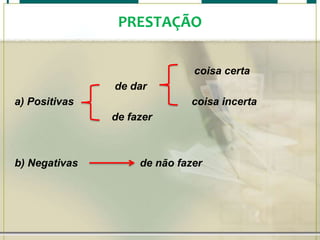 PRESTAÇÃO
coisa certa

de dar
a) Positivas

coisa incerta
de fazer

b) Negativas

de não fazer

 