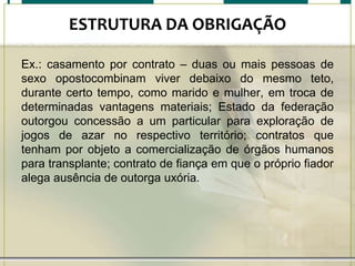 ESTRUTURA DA OBRIGAÇÃO
Ex.: casamento por contrato – duas ou mais pessoas de
sexo opostocombinam viver debaixo do mesmo teto,
durante certo tempo, como marido e mulher, em troca de
determinadas vantagens materiais; Estado da federação
outorgou concessão a um particular para exploração de
jogos de azar no respectivo território; contratos que
tenham por objeto a comercialização de órgãos humanos
para transplante; contrato de fiança em que o próprio fiador
alega ausência de outorga uxória.

 