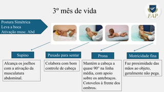 3º mês de vida
Postura Simétrica
Leva a boca
Ativação musc. Abd
Alcança os joelhos
com a ativação da
musculatura
abdominal.
Supino
Colabora com bom
controle de cabeça
Mantém a cabeça a
quase 90° na linha
média, com apoio
sobre os antebraços.
Cotovelos à frente dos
ombros.
Faz proximidade das
mãos ao objeto,
geralmente não pega.
Puxado para sentar Prona Motricidade fina
 