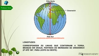 LONGITUDES:
CORRESPONDEM ÀS LINHAS QUE CONTORNAM A TERRA,
MEDIDAS EM GRAUS, PARTINDO DO MERIDIANO DE GREENWICH
(0º ATÉ 180°, PARA LESTE OU OESTE).
www.devonian.ualberta.ca/ pwatch/latlong.htm
Pólo Norte
Pólo Sul
Greenwich
Professor Henry
 