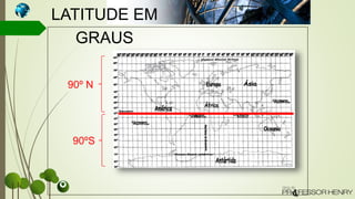 LATITUDE EM
GRAUS
90º N
90ºS
 