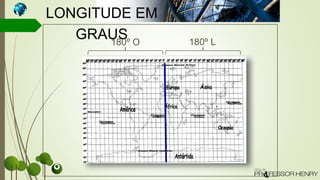 LONGITUDE EM
GRAUS180º O 180º L
 