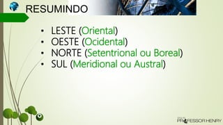 RESUMINDO
• LESTE (Oriental)
• OESTE (Ocidental)
• NORTE (Setentrional ou Boreal)
• SUL (Meridional ou Austral)
 