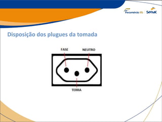 Disposição dos plugues da tomada
 